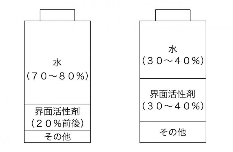 白髪染め成分