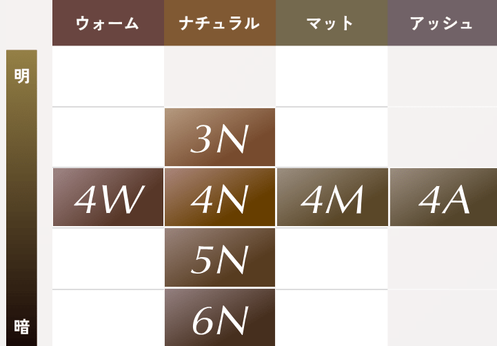 カラーチャート