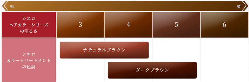 色見本
