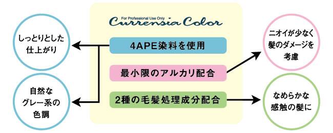 ホーユー白髪ぼかしの説明