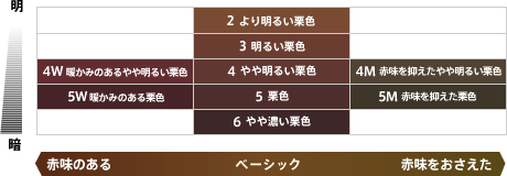 色見本