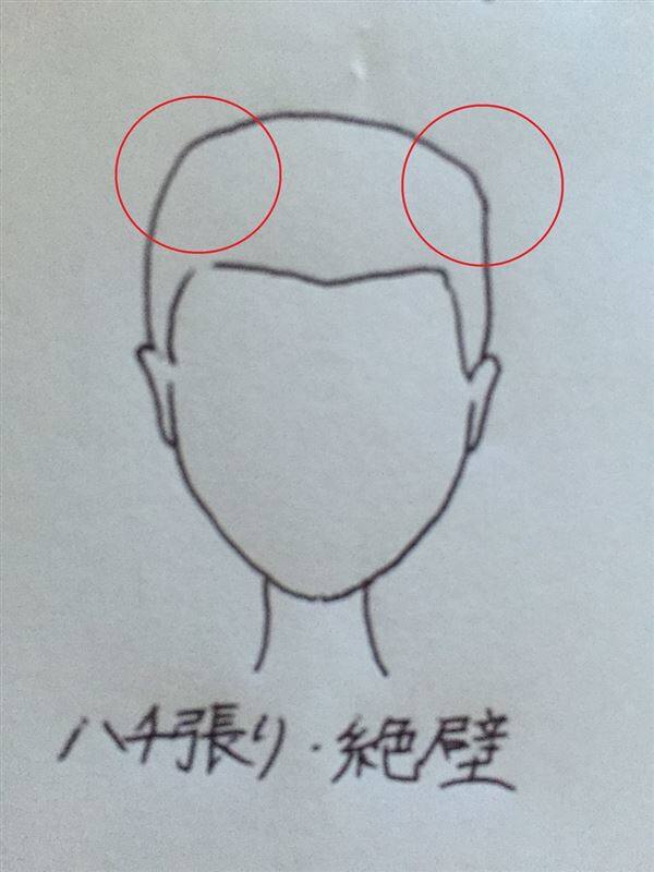 頭