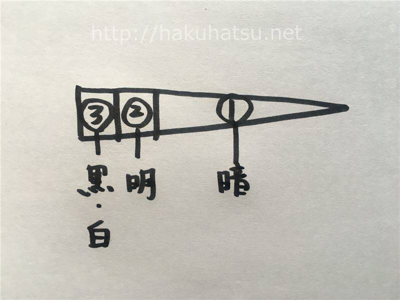 白髪染めがムラに染まる説明