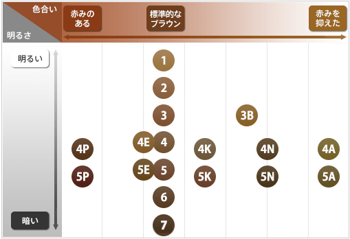 色見本