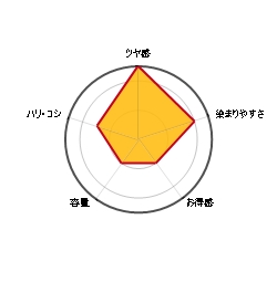 リライズ白髪染めのレーダーチャート比較