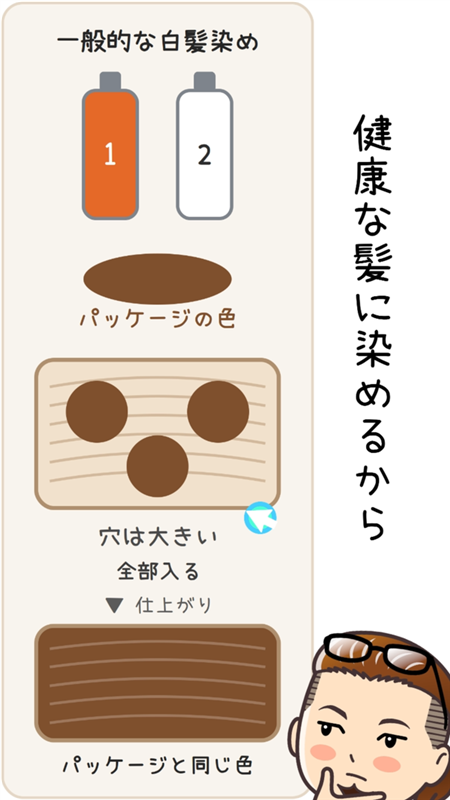 図解 一般的な白髪染めは健康な髪に染めるから穴は大きい 仕上がりはパッケージと同じ色