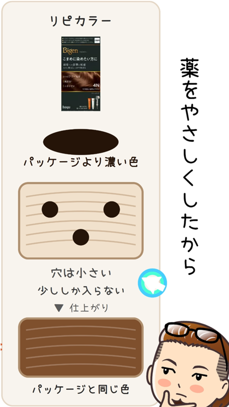 図解 リピカラーは薬をやさしくしたから穴は小さい 染料はパッケージより濃い色