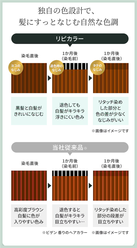 ビゲンリピカラー公式 独自の色設計 従来品との比較 リタッチしても自然につながる