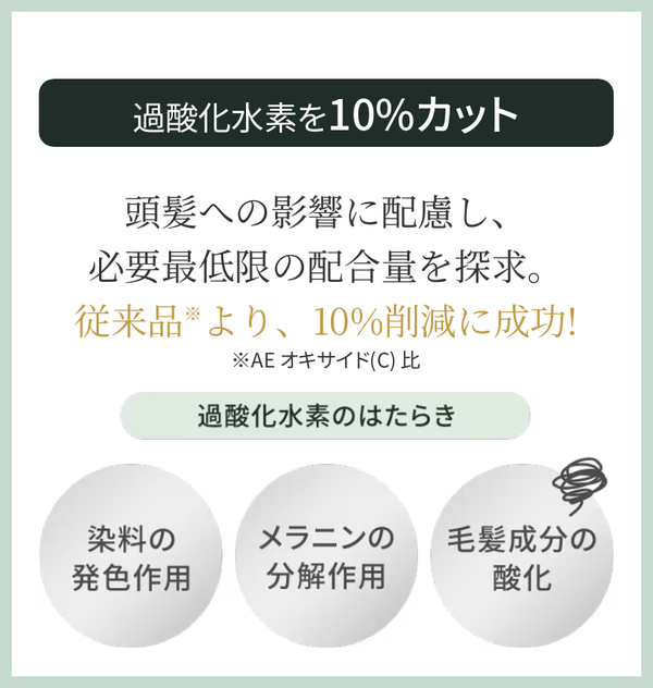ビゲンリピカラー公式 過酸化水素を10%カット 従来品比