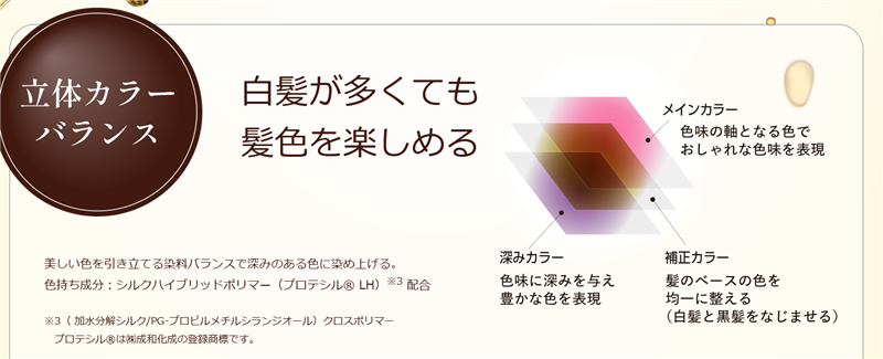 公式サイト白髪が多くても表記
