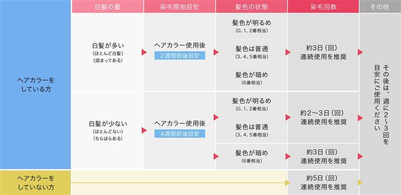 シエロヘアカラートリートメント体験レビュー