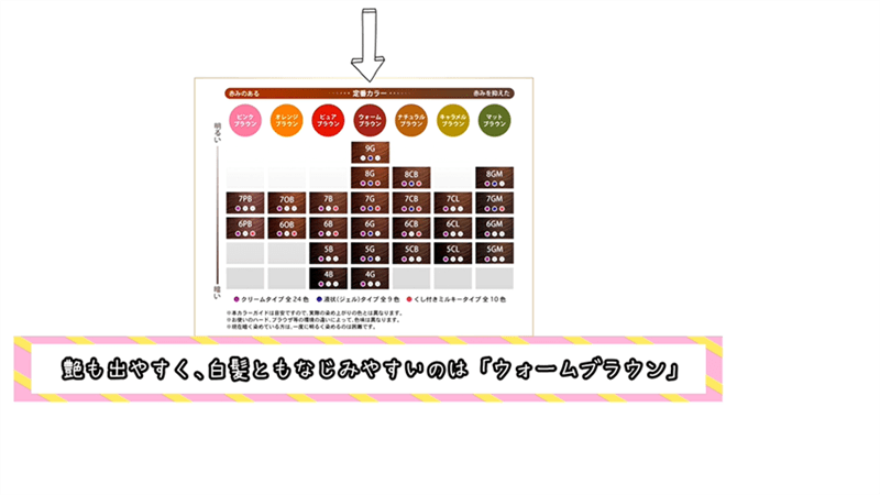 ウエラトーン2＋1定性・定量データ分析と解説