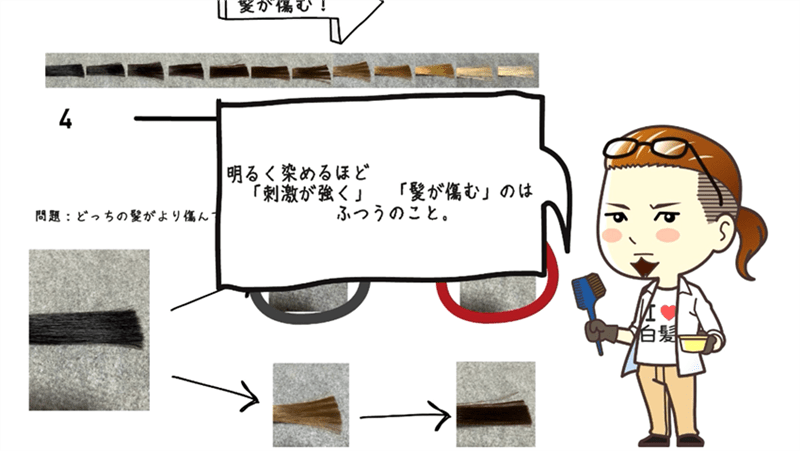 サイオスカラージェニック定性・定量データ分析と解説