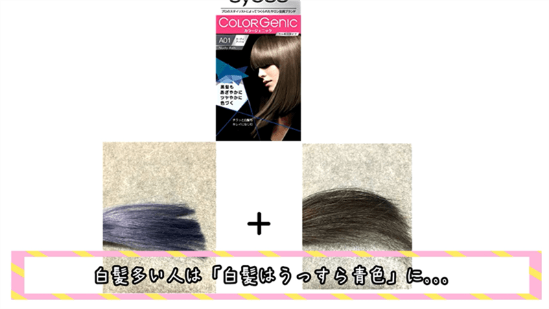 サイオスカラージェニック定性・定量データ分析と解説
