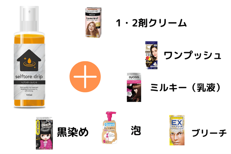 せるふトワの使い方