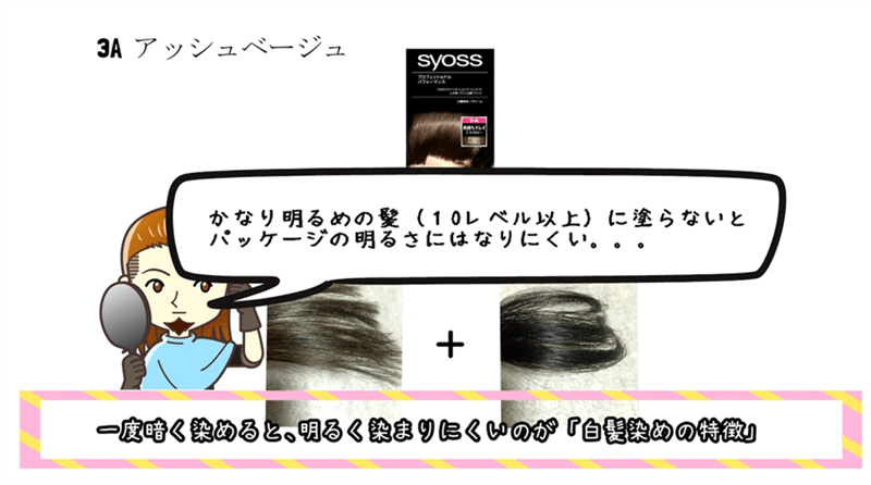 サイオスヘアカラークリーム定性・定量データ分析と解説