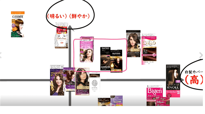 サイオスヘアカラークリーム定性・定量データ分析と解説