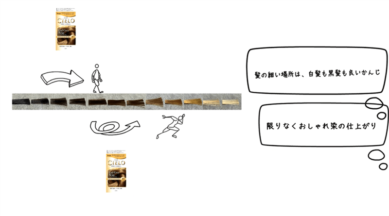 シエロデザイニングカラー定性・定量データ分析と解説