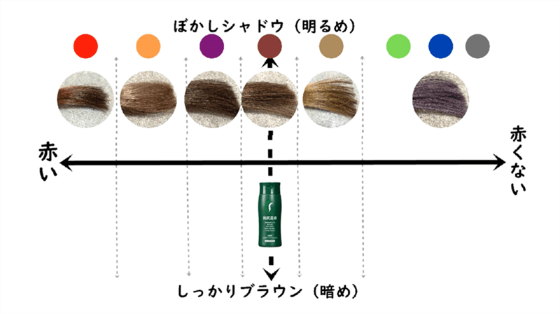 利尻カラートリートメント定性・定量データ分析と解説
