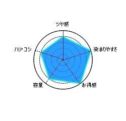 ルプルプ