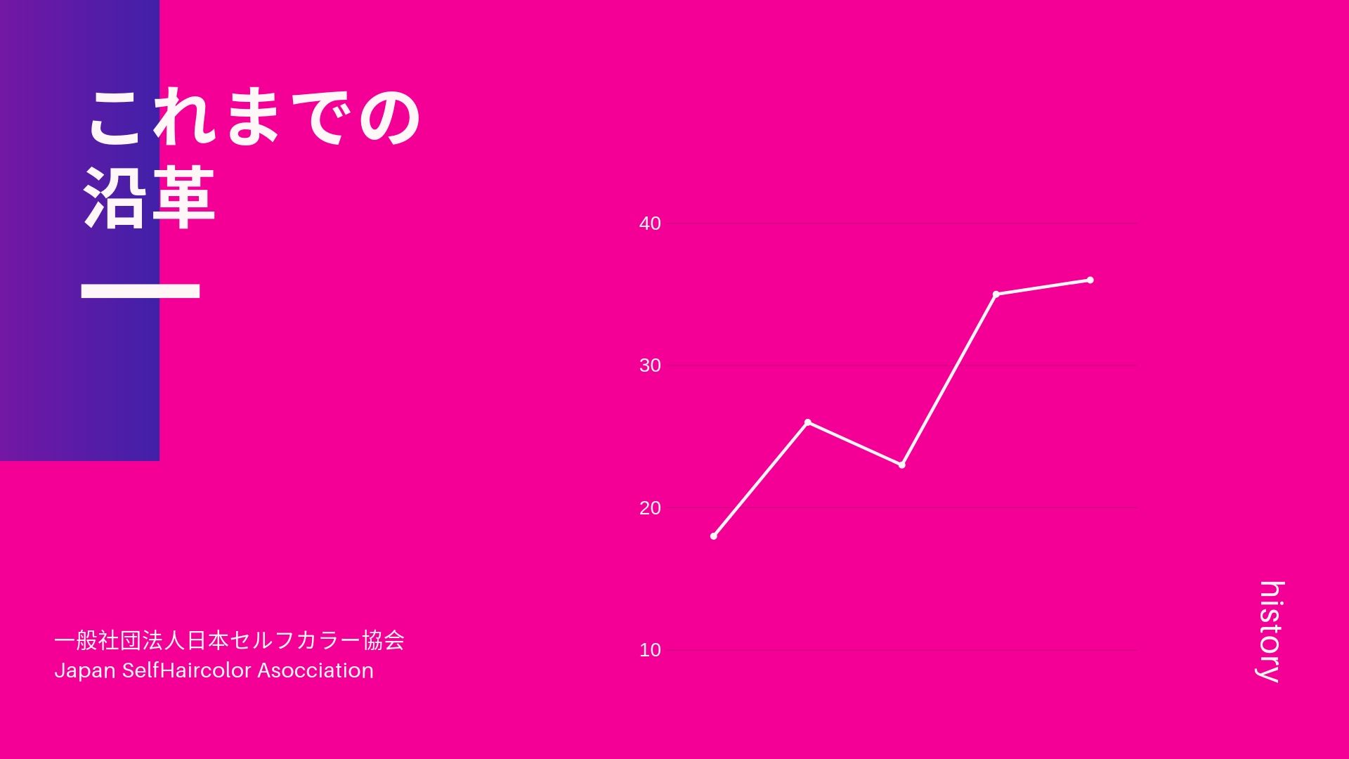 JSHAこれまでの沿革の説明