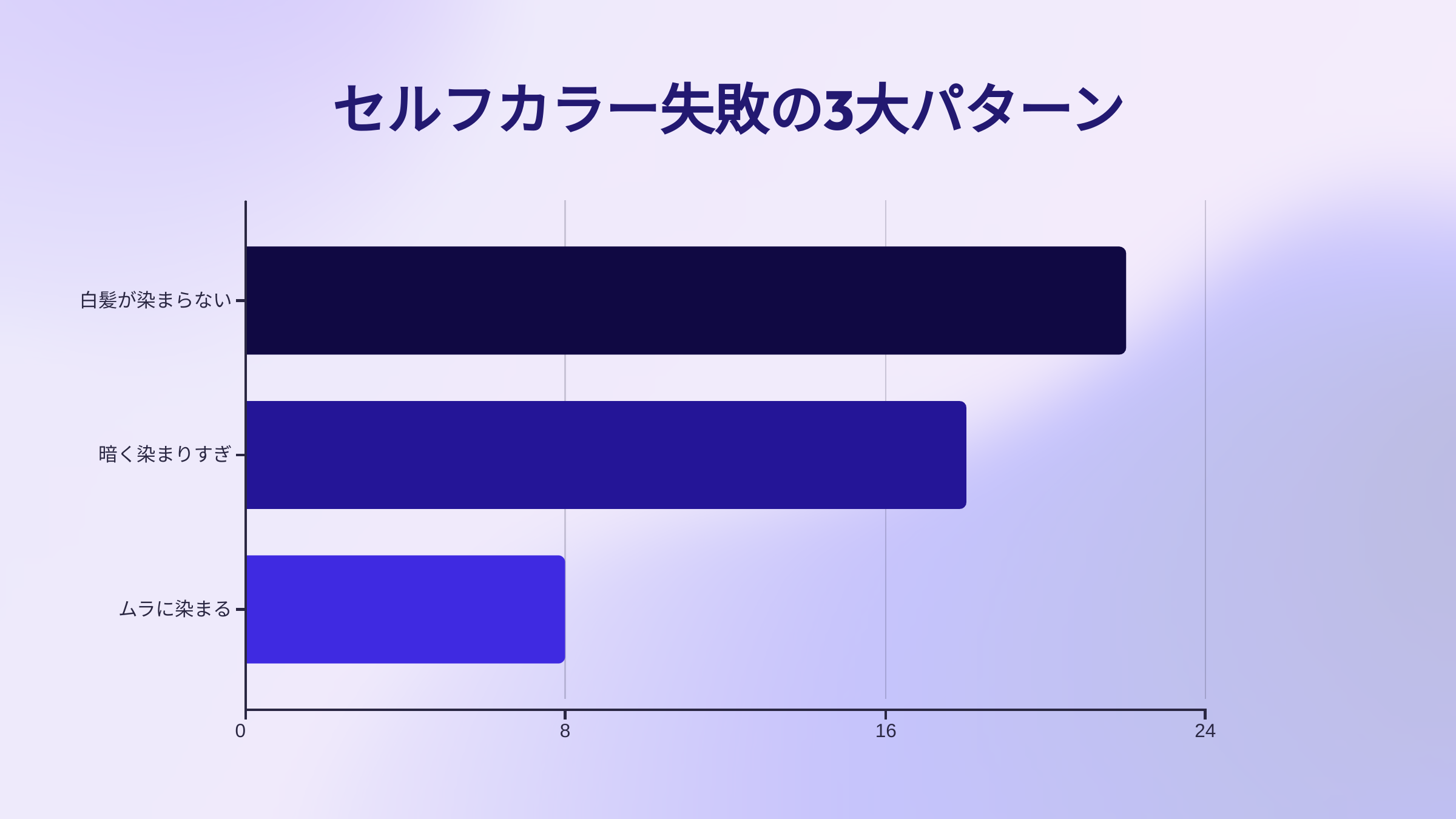 セルフカラーのよくあるトラブル