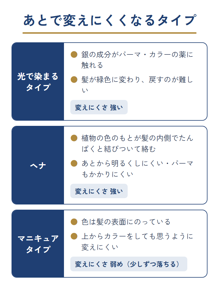 光で染まるタイプ・マニキュア・ヘナそれぞれで、染めたあとに起きることを並べた図