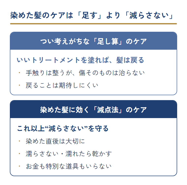 染めた後のケアを『足す』と考える場合と『これ以上減らさない』と考える場合を並べた図