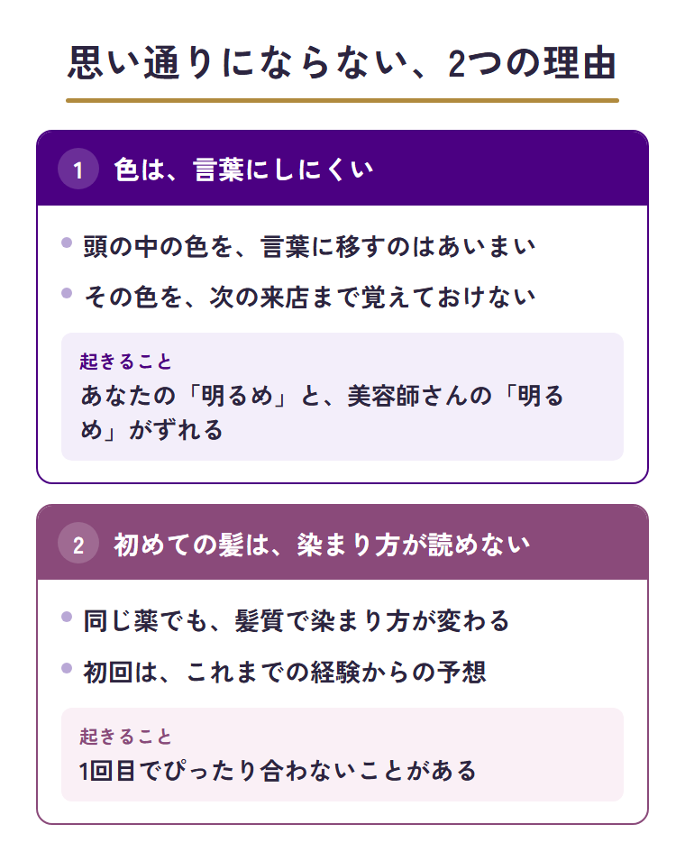白髪染めが思い通りにならない2つの理由を整理した図