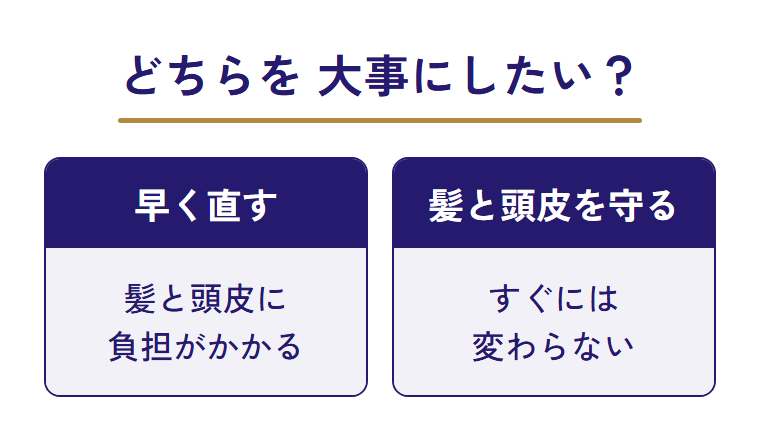 早く直すか、髪と頭皮を守るか、それぞれで起きることを並べた図