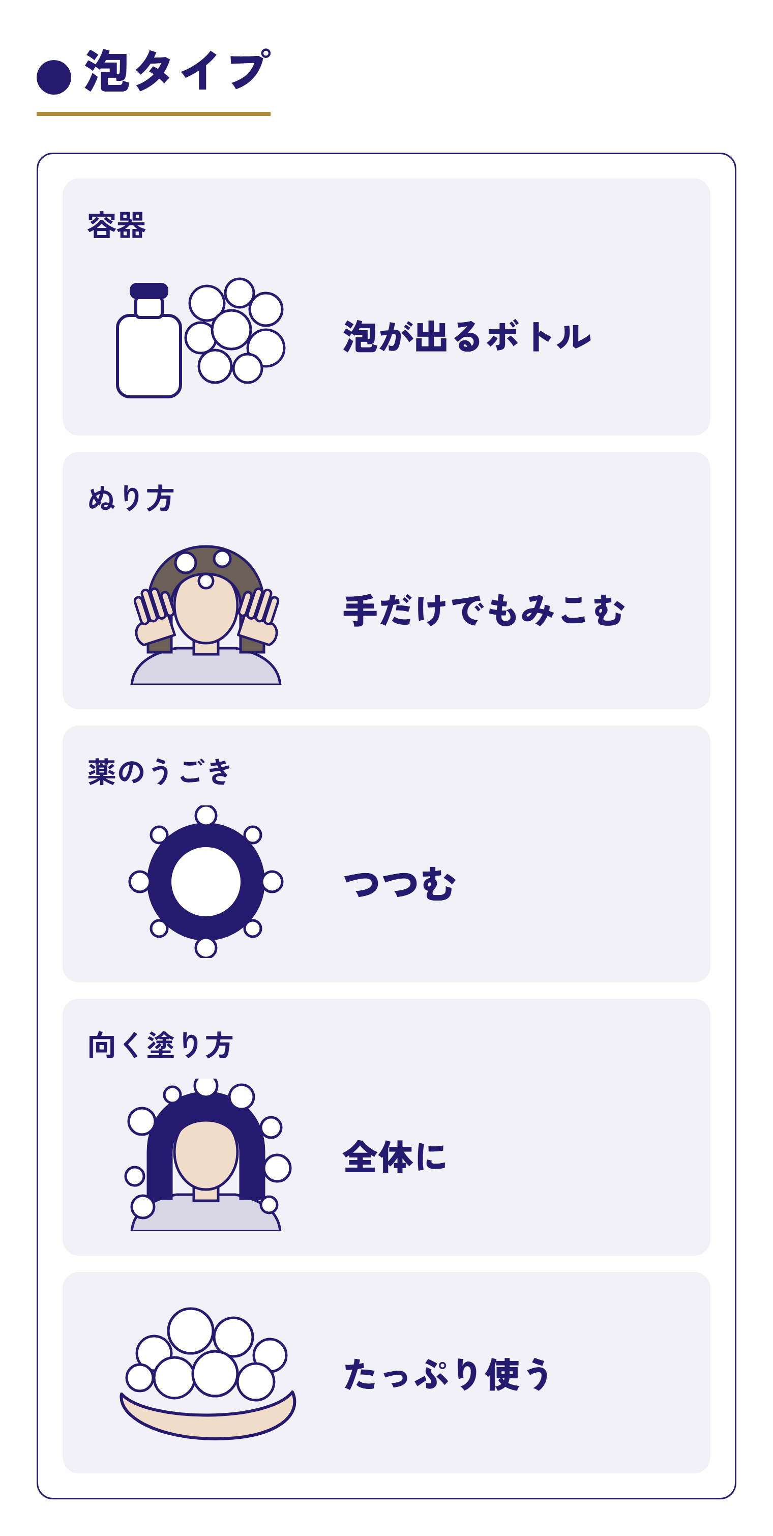 泡タイプを4つの項目で見た図。容器は泡が出るボトル、手だけでもみこむ、薬は髪をつつむ、全体に塗るのに向く。たっぷり使う