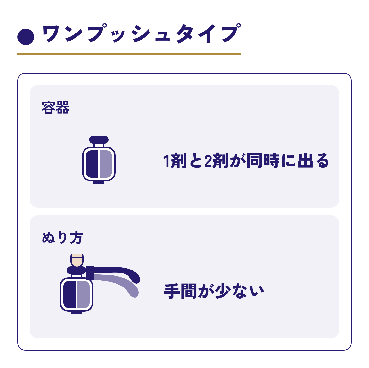 ワンプッシュタイプを2つの項目で見た図。容器は1剤と2剤が同時に出る仕組みで、中は左右2つに分かれている。押すと2つが並んで出るので手間が少ない