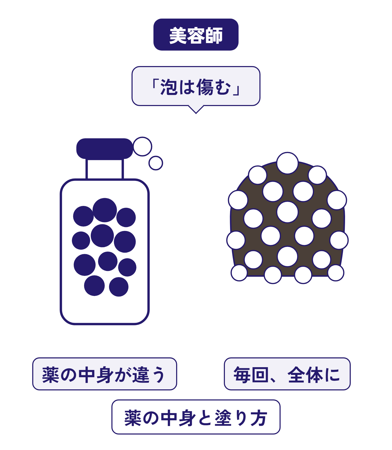 美容師は、泡が傷む理由を薬の中身と塗り方で説明している