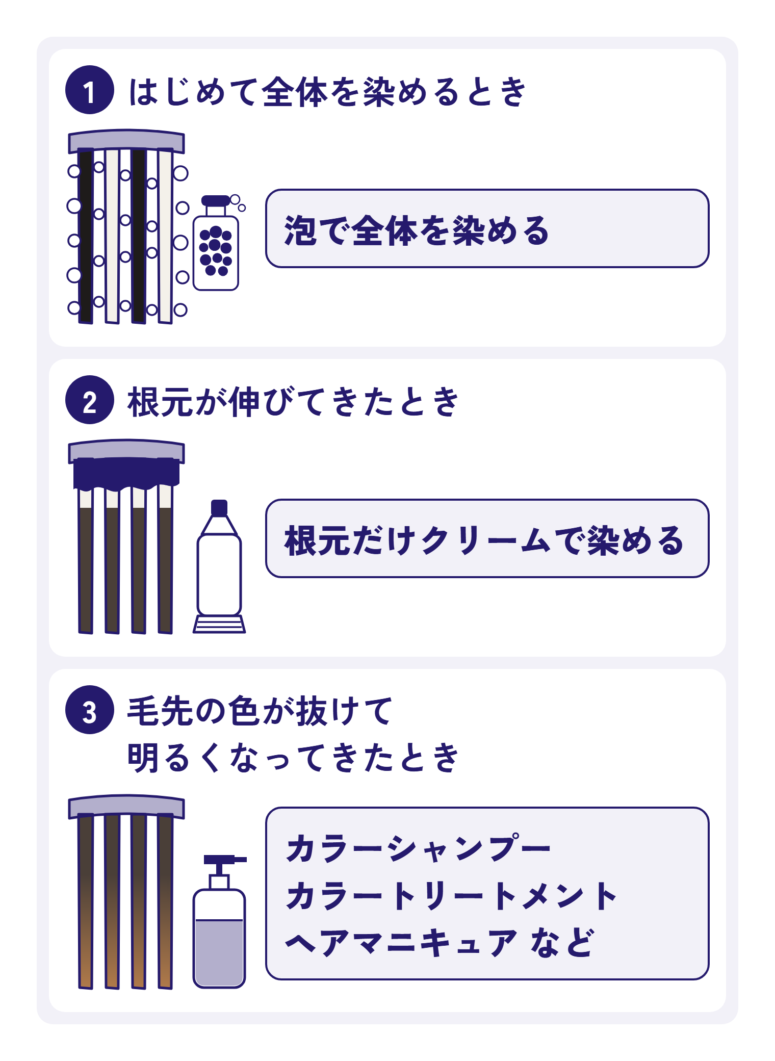 はじめて全体を染めるときは泡で全体を染める、根元が伸びてきたときは根元だけクリームで染める、毛先の色が抜けて明るくなってきたときはカラーシャンプー・カラートリートメント・ヘアマニキュアなどを使う